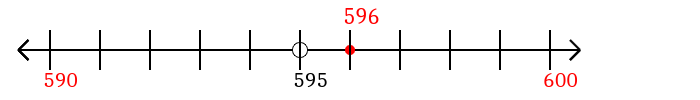 596-rounded-to-the-nearest-ten-with-a-number-line-mathondemand